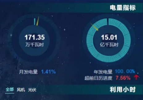 华能宁夏公司提前30天完成2025年度发电任务