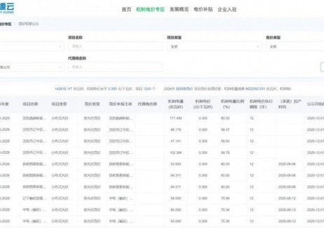 辽宁机制电价竞价结果：风电0.33元/kWh，光伏0.3元/kWh，电量81.65亿kWh
