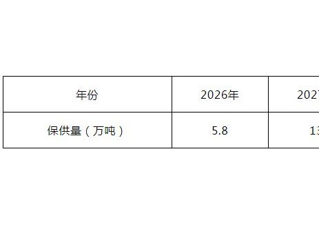 超400亿订单！诺德股份与中创新航签订《2026-2028年保供框架协议》