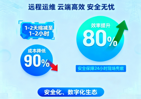 AI赋能，东方日升打造储能运维新标杆