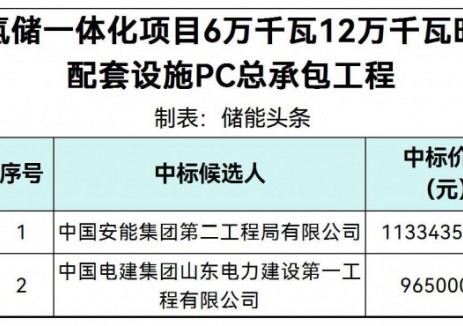 中标 | 0.8042~0.9445元/Wh！国华江苏如东光氢储一体化项目60MW/120MWh储能电站PC中标候选人公示