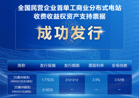TCL光伏科技成功发行首单工商业光伏ABN，全力助推绿色能源高质量发展