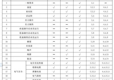 首个热管理国家标准！GB/T46443-2025《储能热管理 电化学储能用制冷（热泵）机组》