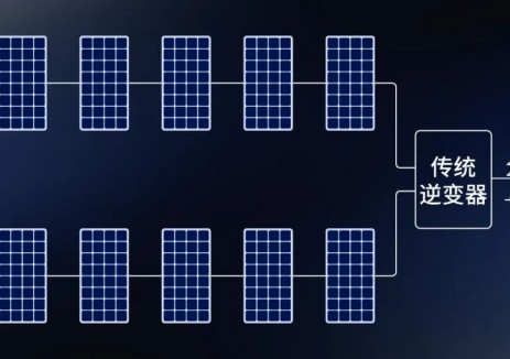 禾迈实验室 | 复杂屋顶的高适配方案:分布式光伏为何偏爱微型逆变器系统?