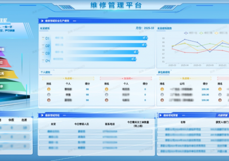 规模化推广落地！中国核电维修标准化管理平台上线运行