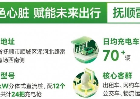 日均充电70+辆！东北这座体育场旁的充电站火了！