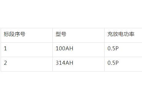 招标 | 1.7GWh，河北电立方新能源科技2026年度磷酸铁锂电池框采