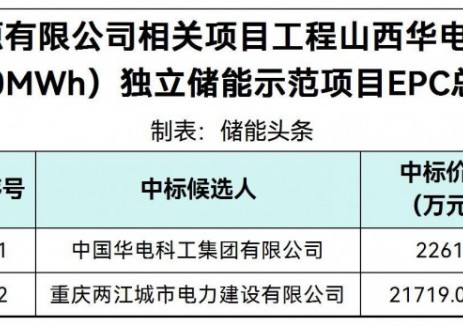 中标 | 1.086~1.131元/Wh！华电朔州100MW/200MWh独立储能项目EPC中标候选人公示