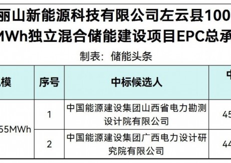 中标 | 山西大同左云县100MW/50.55MWh独立混合储能建设项目EPC中标候选人公示