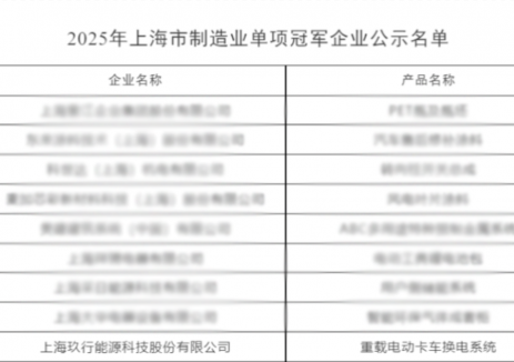 新闻动态 | 玖行能源成功入选2025年上海市制造业单项冠军企业名单