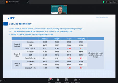 捷泰科技:以技术纵深推动N型组件功率向650W+演进