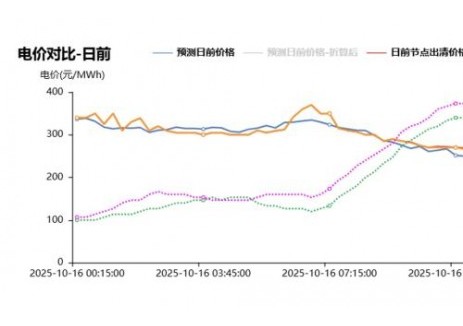 托管成绩单！国能日新助力山西风电场结算均价倍超市场121%