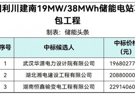 中标 | 0.5179~0.603元/Wh!湖北19MW/38MWh储能电站项目EPC中标候选人公示