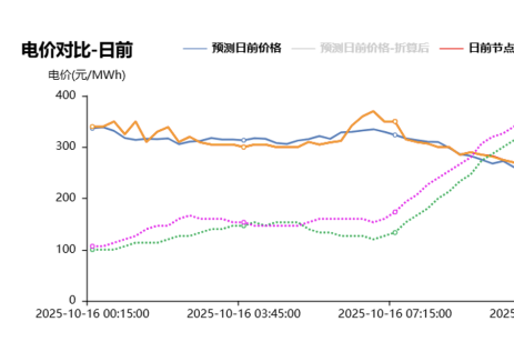 托管成绩单!国能日新助力山西风电场结算均价倍超市场121%