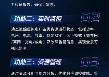 前瞻布局 | 天合富家虚拟电厂平台重磅上线！