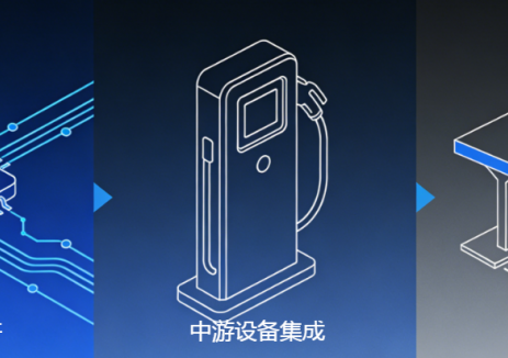 干货 | 充电桩产业链分析及厂商名录