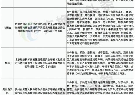 实用 | 五类电动商用车充电桩选型全指南