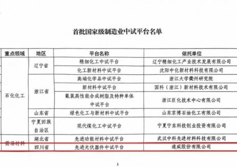 光伏行业唯一！通威斩获首批国家级中试平台！