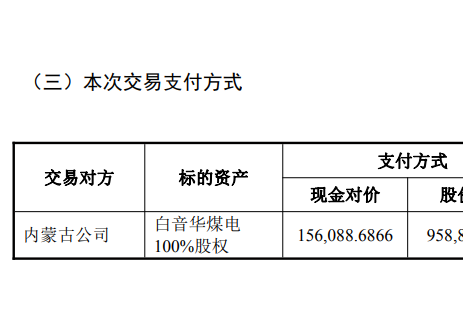 获国资委批复！国家电投孙公司重大资产重组