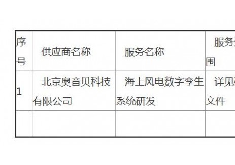 中標｜海上風電數字孿生系統研發項目成交公告