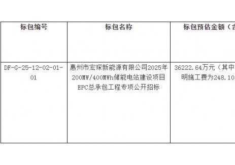 招标 | 广东惠州市200MW/400MWh储能电站EPC招标