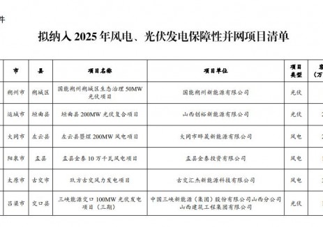 山西省发布2025年竞争性配置风电、光伏发电项目评审结果