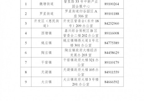 浙江嘉善:对光伏配建储能并接受电网统筹调度的额外实行一次性储能容量补助