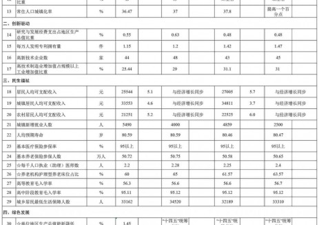 广东省云浮市罗定市：推进粤水电储能电站、源之泷储能电站等项目建设