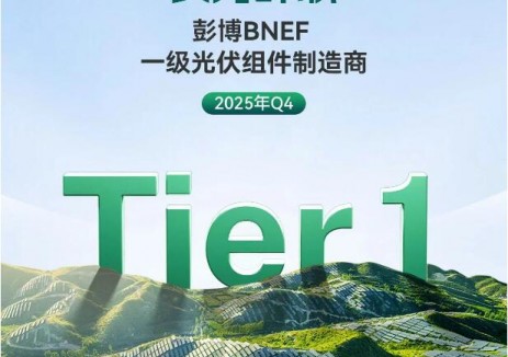 海泰新能蝉联第四季度Tier1一级光伏组件厂商榜单