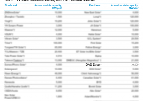 一道新能持续稳居全球Tier 1阵列