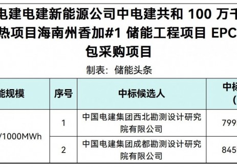 中标 | 海南州香加#1储能工程项目EPC中标候选人公示