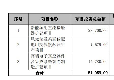 国力电子风光储及柔直输配电用交流接触器生产项目延期
