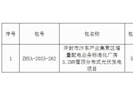 招标 | 河南开封市汴东产业集聚区增量配电业务标准化厂房5.2MW屋顶分布式光伏发电项目招标