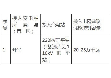 广东江门发布220kV开平站电网侧独立储能电站项目竞争配置公告