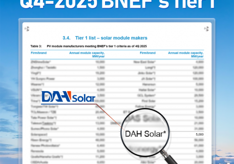 全球前2% | 大恒能源四季度再度登榜Tier 1