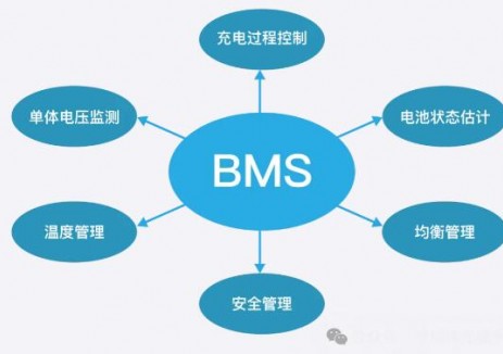 115只"眼睛"同时工作！曼瑞德电池BMS系统重新定义储能安全