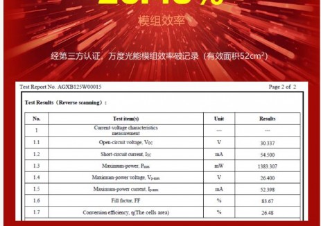 26.48%!全湿法工艺下可印刷介观钙钛矿光伏模组破纪录!