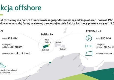 波蘭在首次海上風電拍賣中授予3.4吉瓦裝機容量