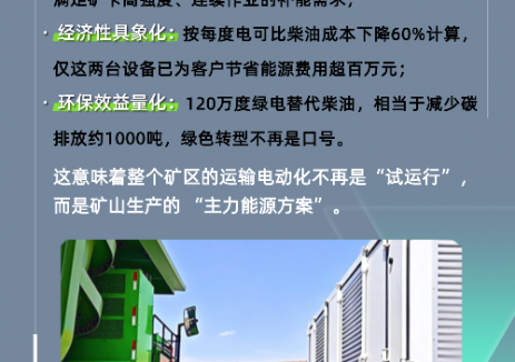 玖行能源MCS兆瓦级超充实现9个月稳健运行，单桩充电突破130万度！