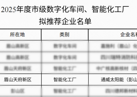 通威太阳能（彭山）有限公司荣获2025年度眉山市“智能化工厂”荣誉称号