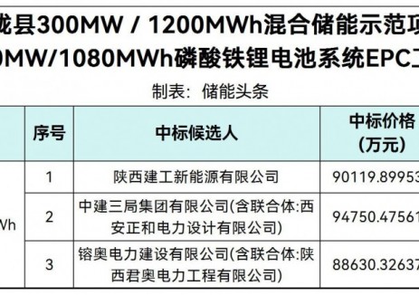 中标 | 0.8207~0.8773元/Wh!陕西1080MWh磷酸铁锂电池系统EPC中标候选人