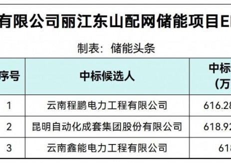 中标 | 1.2326~1.2378元/Wh!云南丽江配网储能项目EPC中标候选人公示
