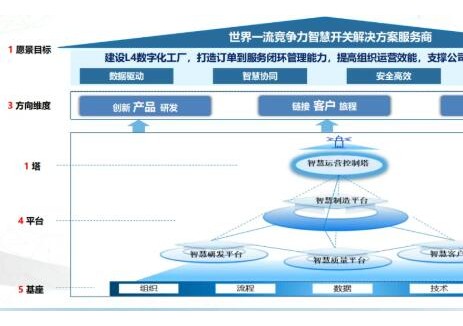 中国西电所属企业入选陕西省2025年DCMM贯标试点企业