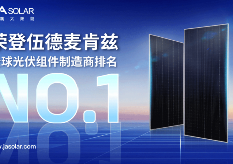 晶澳位列全球光伏组件制造商排行榜第一!