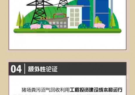 一图读懂 | 温室气体自愿减排项目方法学 规模化猪场粪污沼气回收利用