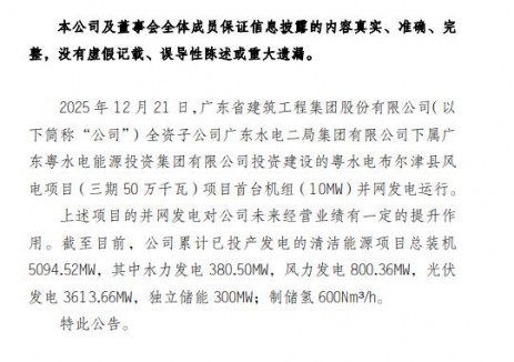 广东建工:已投产光伏发电装机3613.66MW