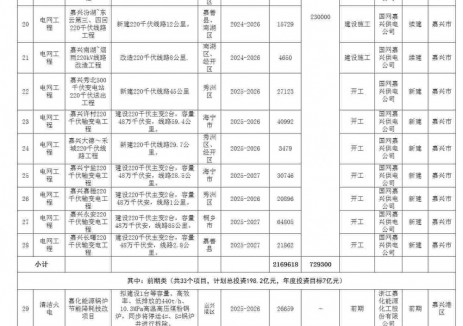 关于印发《嘉兴市能源绿色低碳发展和保供稳价工程2025年实施计划》的通知