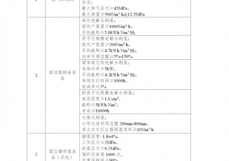 钠电/液流电池储能、固态电池等！北京市绿色能源新技术新产品首应用目录（2025年版）征求意见