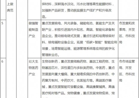 山东省招远市绿色低碳高质量发展实施方案:发展储能变流器等储能产业