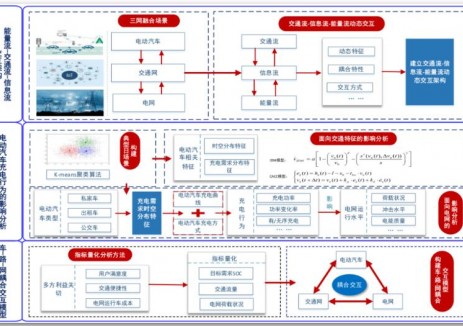 数字经济创新发展典型案例｜全国首个大模型驱动的“电网-运营商-用户”三方协同车网互动平台